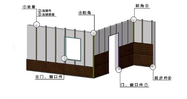 連接件底座